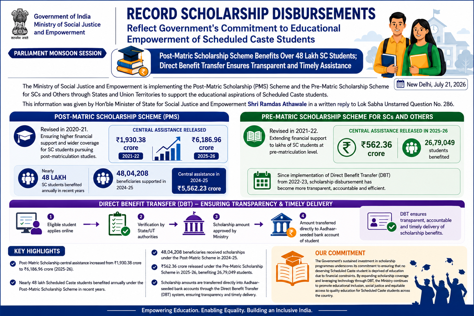 Scholarship assistance being credited to a bank account through a digital payment system
