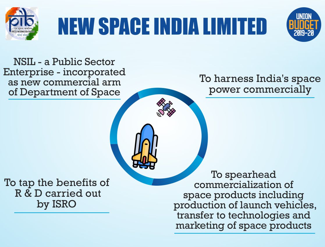 Vikram-1: Charting India’s Cosmic Future