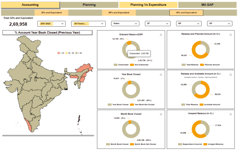 A government digital planning dashboard beside a rural panchayat office setting