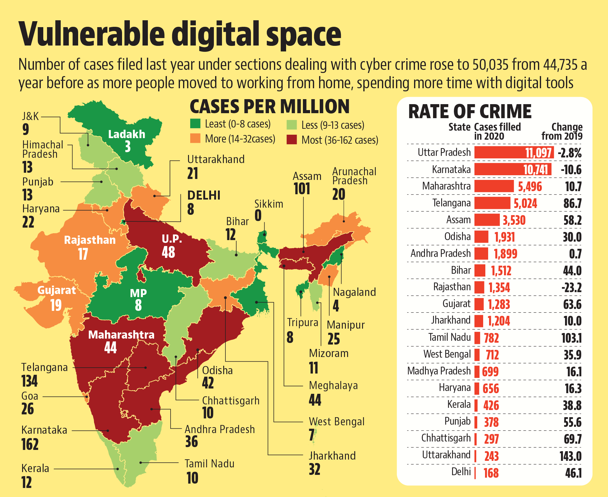 MATHURA: 177 cases, 312 arrests in a year; Mathura villages emerge as new hub of organized cybercrime (headline visible)