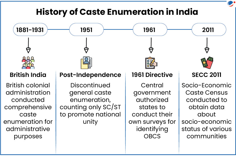Census Preparation