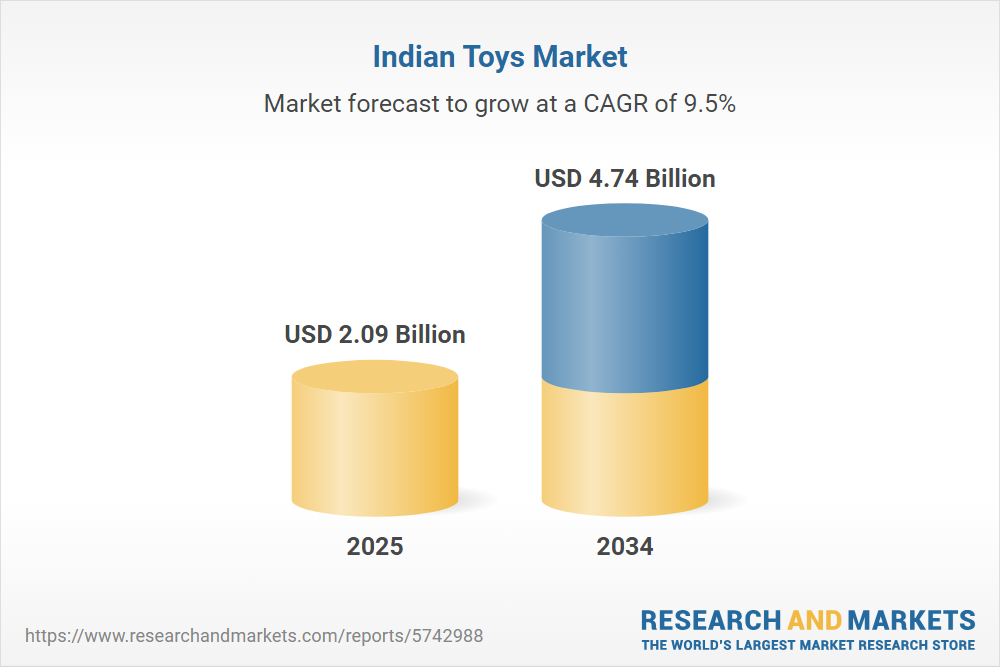 India's Toy Industry