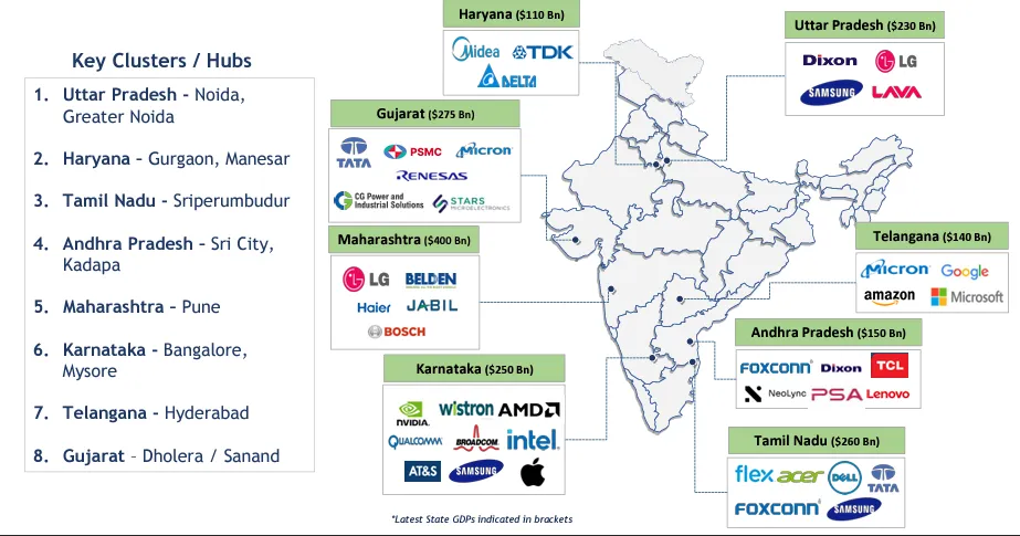 CG SEMI (OSAT) facility in Sanand begins commercial production; India enters a new era in semiconductors (as per Ashwini Vaishnaw)
