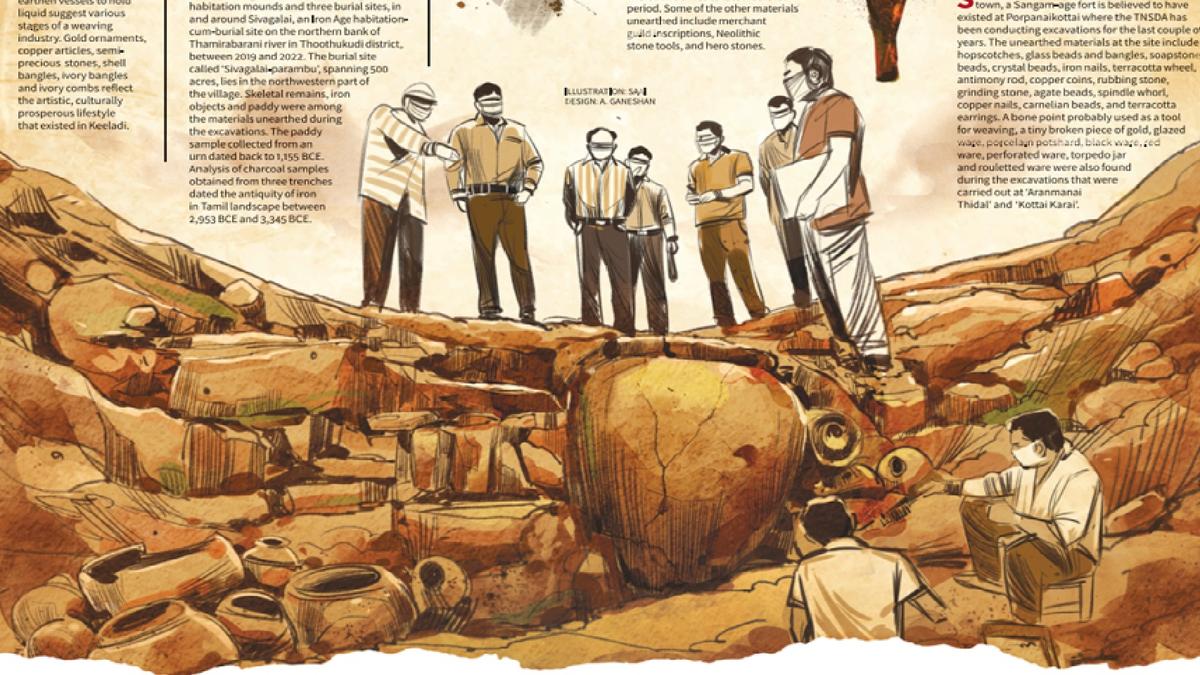Archaeological excavation layers with pottery shards and stone tools at a heritage site in Tamil Nadu