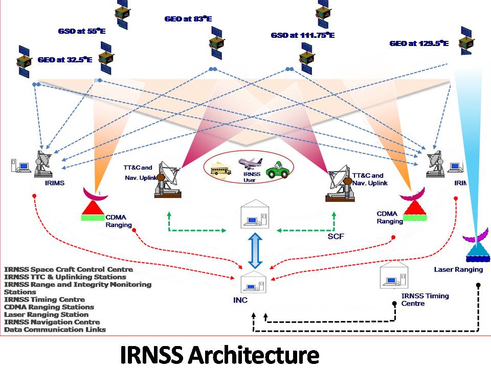 Representation of topside ionosphere