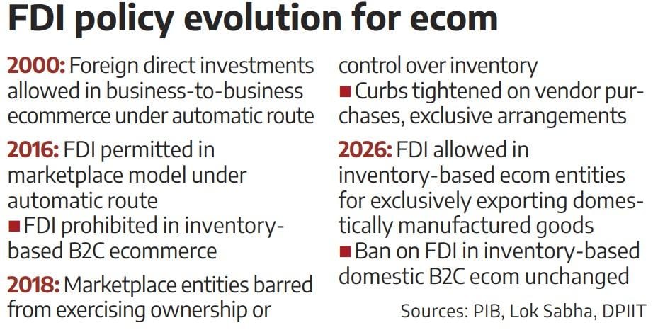 Govt. eases FDI rules for e-com firms, first big relaxation in years