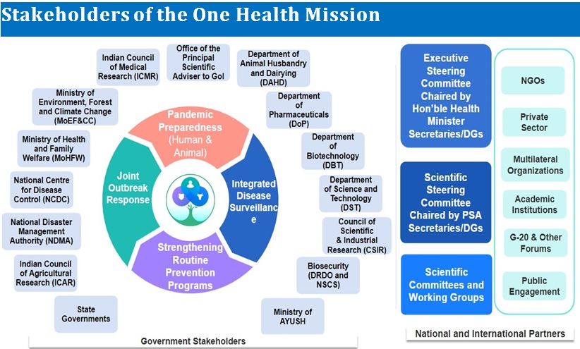 MoHFW outlines steps to strengthen preparedness against emerging infectious diseases