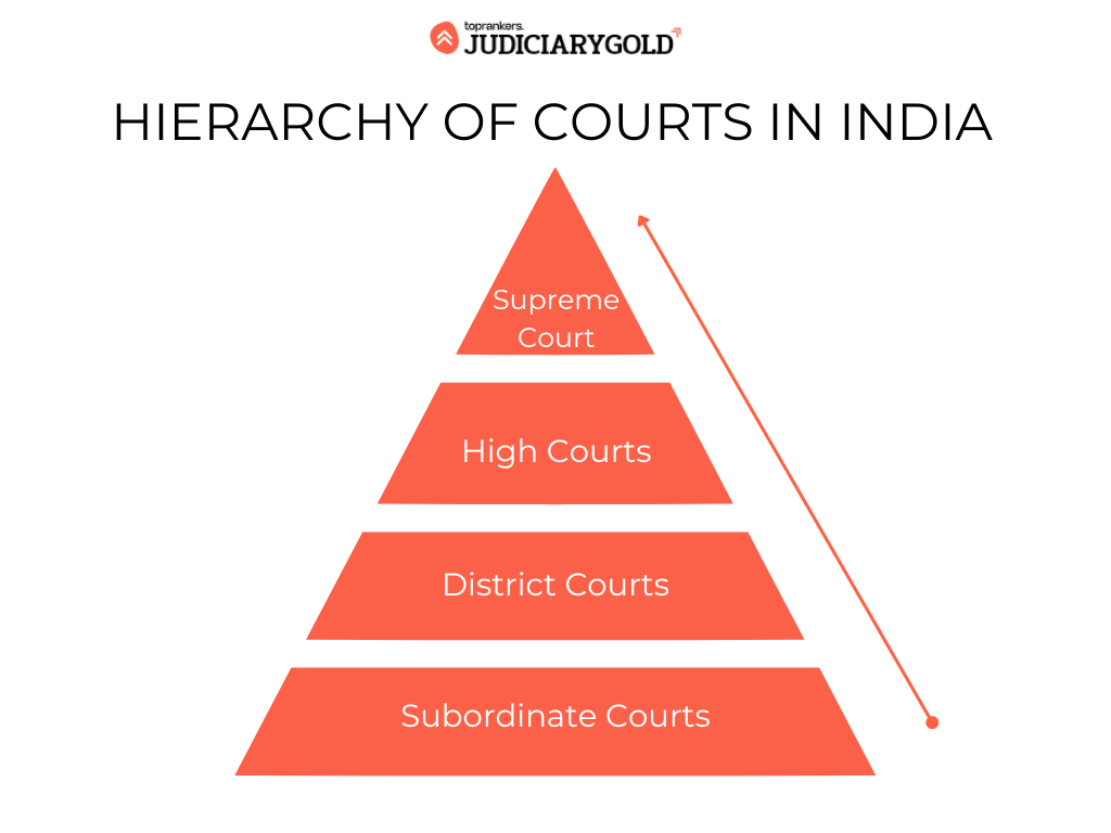 Supreme Court of India